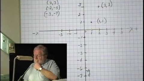 4.2.2 Graphs of Equations in Two Variables - Sketch a graph of a nonlinear equation