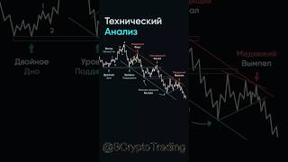 ⚠️ Теханализ — Не Линии, А Психология Толпы! #trading #forex #bitcoin #btc #crypto #cryptotrading