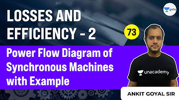 Lec 73 | Losses and Efficiency (Part 2) | Power Flow Diagram of Synchronous Machines with Example
