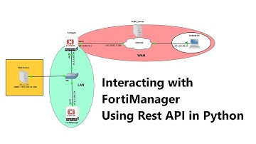 FortiManager REST API in Python || pyFortiManagerAPI