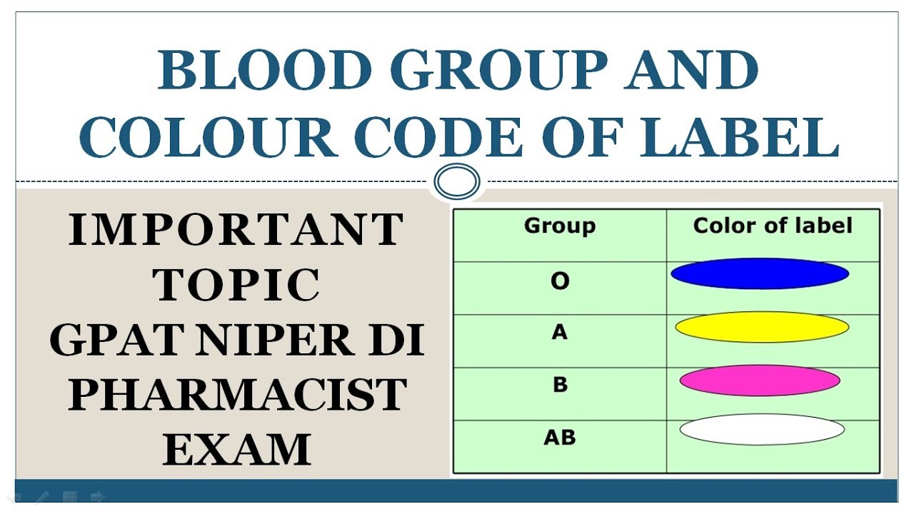 BLOOD GROUP AND COLOUR CODE OF LABEL - YouTube