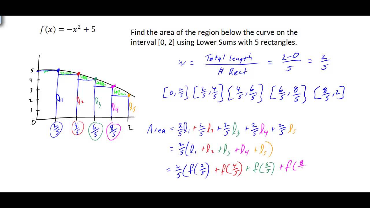 study-solution-and-tutorial-riemann-sum-tutorial