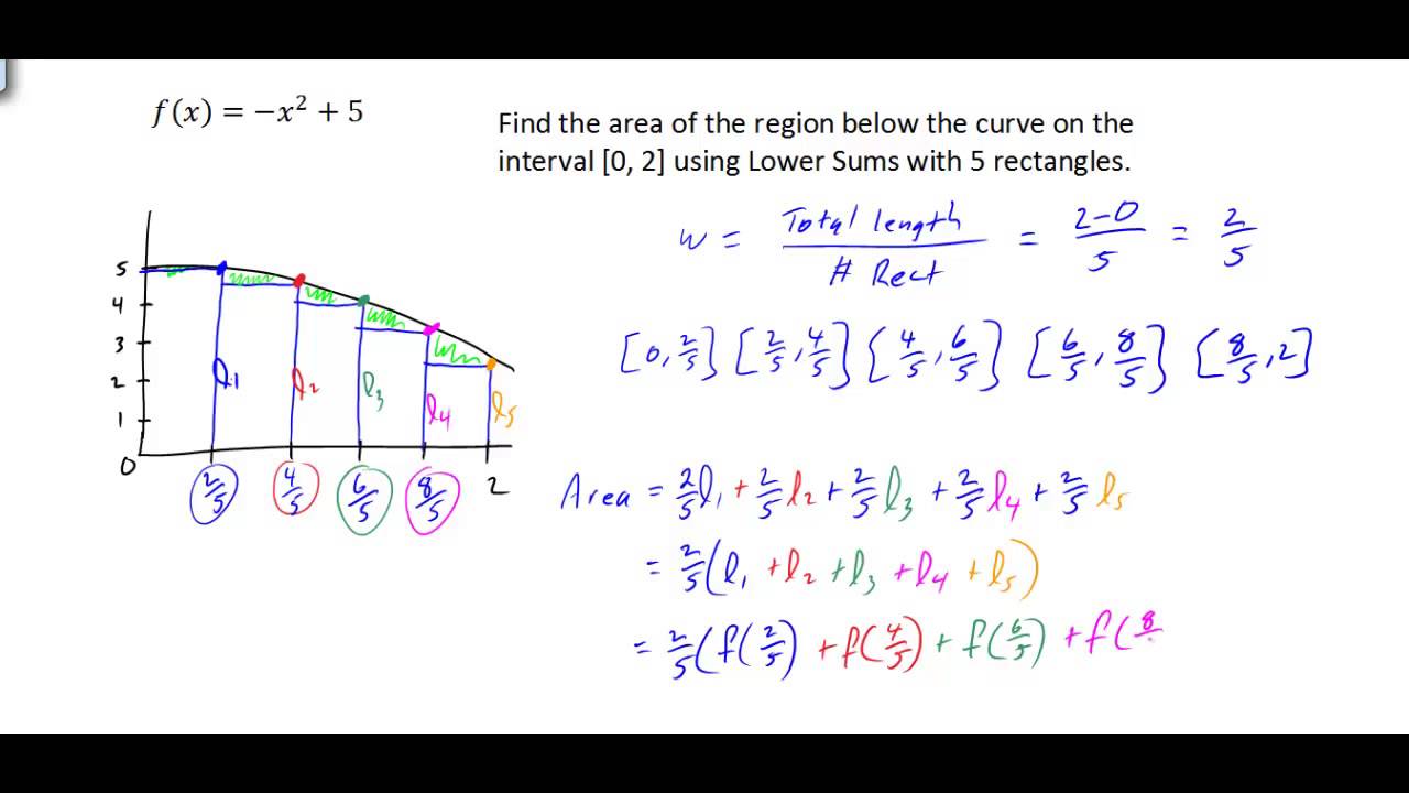 Upper And Lower Sums YouTube Upper And Lower Sums YouTube