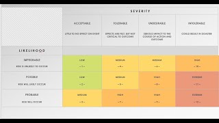 Episode 33: Risk Management - calculated risk levels