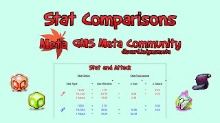 Maplestory Stat Comparison Equivalence - Gms Meta Calculator Guides 27
