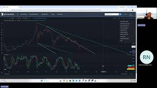 Financial Advisor Dallas TX | Market Update | Troop Capital Management