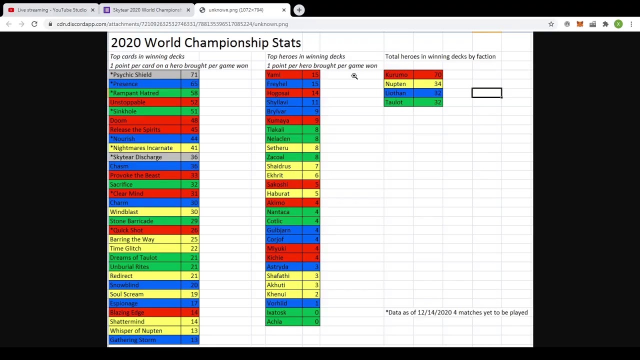Skytear World Championships Ashen Pass Round 6 Gameslayer989 vs Smeoz