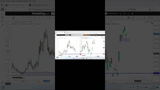 LIVE: Nifty & Bank Nifty Live Trading | @LiveTradeSachin | Sachin Trade Analysis Today, #trading