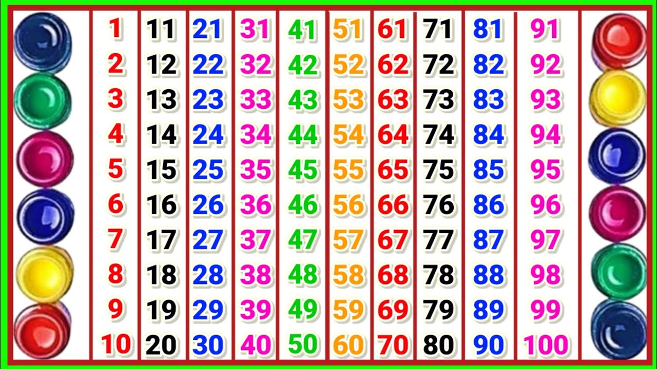 Counting 1 to 100, Part=3 | One two three | सौ तक गिनती इंग्लिश में | 1 से 100 तक गिनती | Ginti