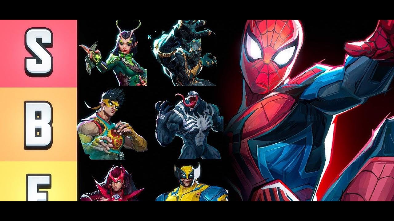 RANKING Marvel Rivals Characters BEST to WORST - YouTube