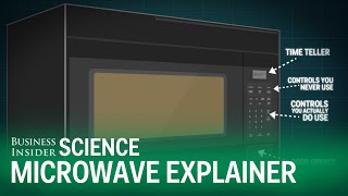 How A Microwave Works