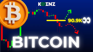 BTC: Elliott Wave Analysis Price Prediction | 1hr & 15m | Bitcoin Forecast & Key Levels