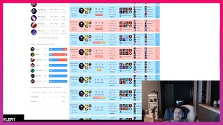 Tyler1 reviews an elo inflated Kayn player's opgg