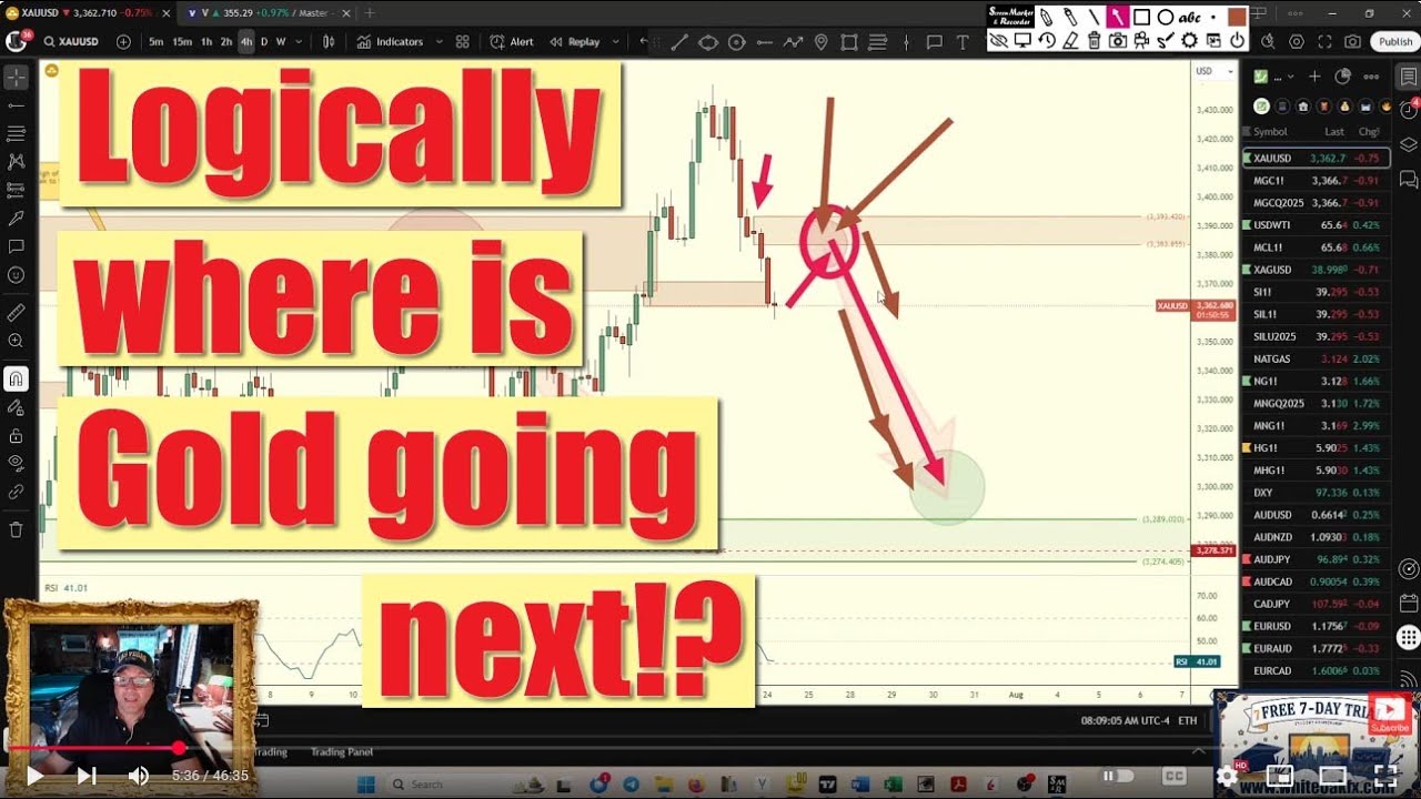 Gold & Silver Breakdown | Institutional Moves, Trade Ideas & Trader Mindset