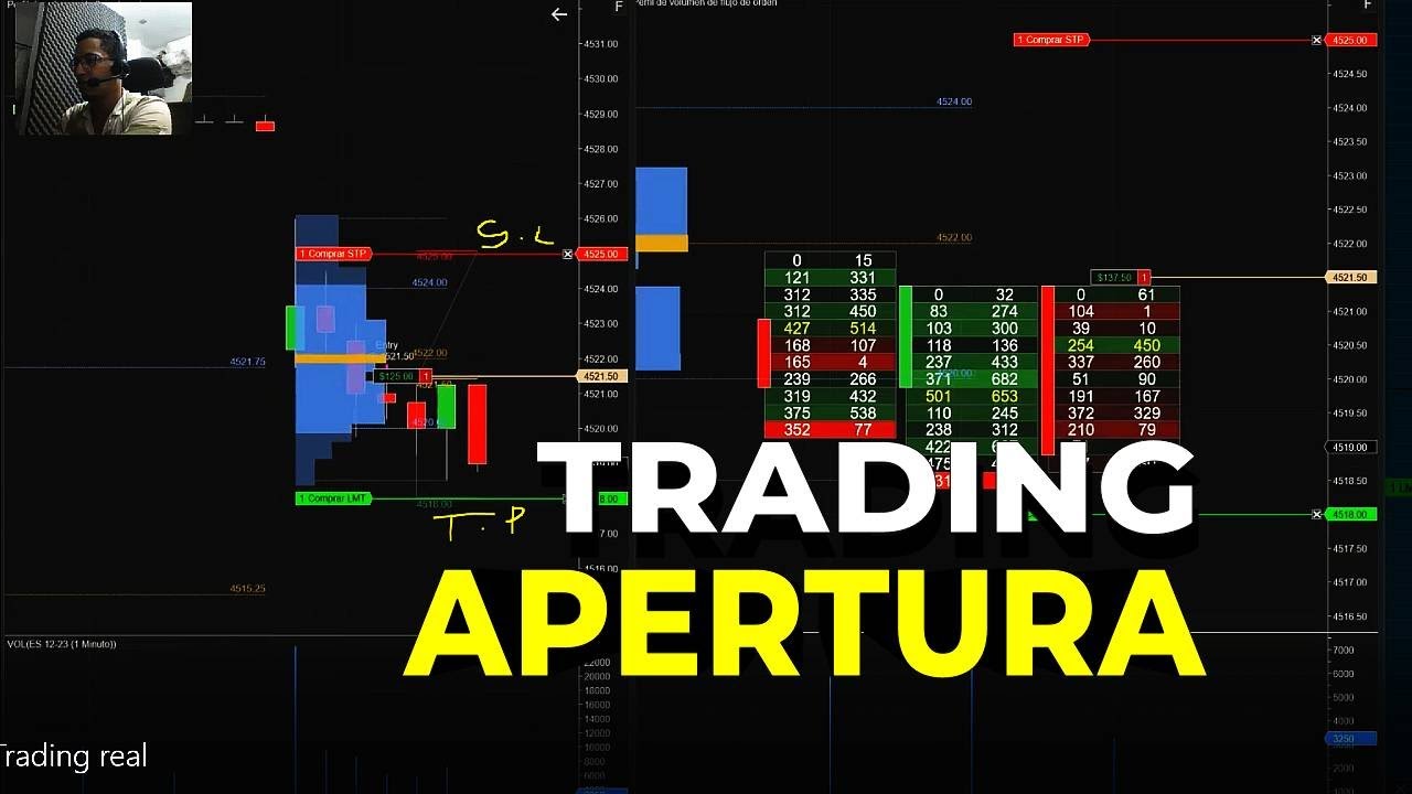 Trading Rentable ESTRATEGIA DE TRADING RENTABLE PARA FUTUROS - YouTube