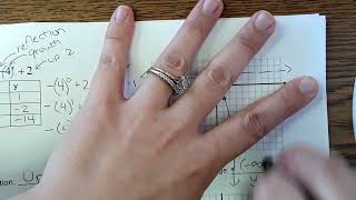 Algebra 2 Lesson 9-5: Graphing Exponential Functions