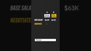 Always always always #negotiate your salary!