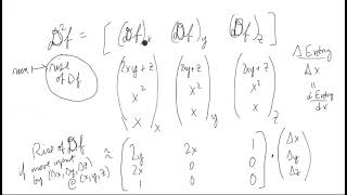 Second Derivative of a function with 3 variables as a 3x3 matrix