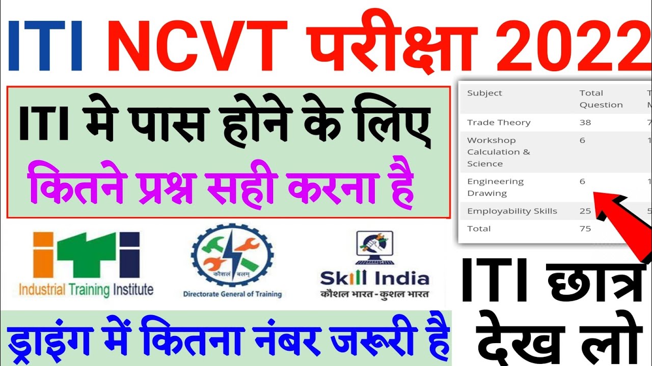 iti-passing-marks-2022-iti-cbt-exam-passing-marks-2022-iti-exam-2022