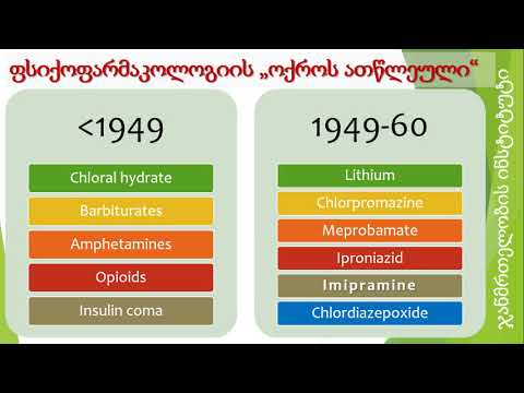 დიდი დეპრესია (ზოგადი)