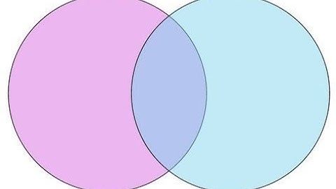 Inclusion-Exclusion Principle l Maths Olympiad l IOQM l RMO l INMO l IMO