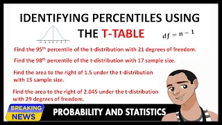 IDENTIFYING PERCENTILES USING T-TABLE