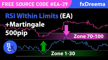 Easy Forex Strategy using RSI Within Limits + Martingale 500 PIP - Free source EA-29 by fxDreema