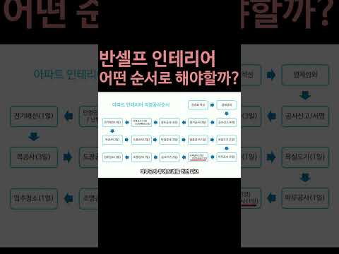 반셀프 인테리어, 어떤순서로 해야할까?