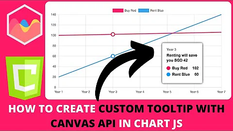 How to Create Custom Tooltip with Canvas API in Chart JS