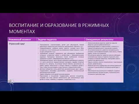 Формы, методы, способы и средства реализации