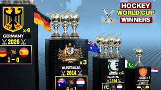 🏑 All Hockey World Cup Winners (1971–2026) | Complete Hockey Champions History