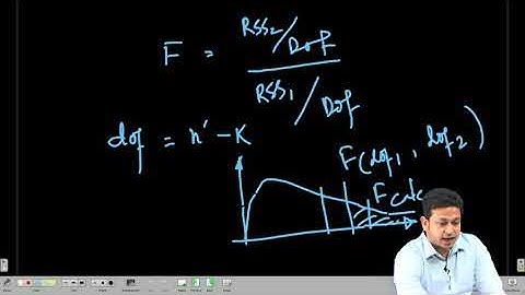 Heteroscedasticity & Goldfeld Quandt test