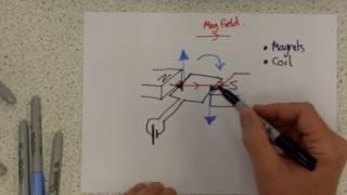 Motor Effect, forces on currents in magnetic fields