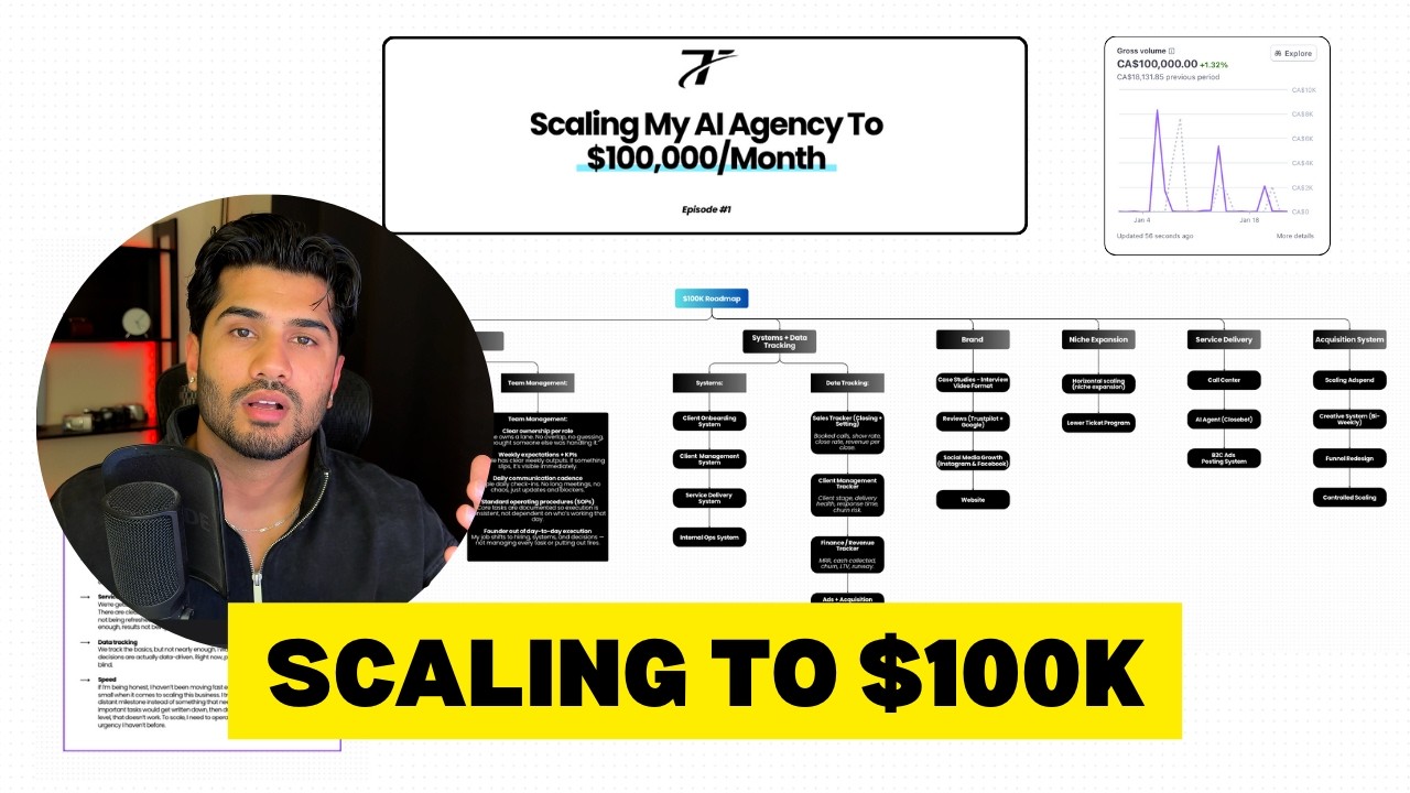 Scaling My AI Agency to $100K/Month in 2026 | Episode #1