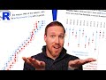 Create Dumbbell Plots with Callouts in RStudio
