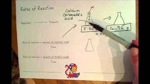 GCSE Additional Chemistry (C2) Rates of Reaction