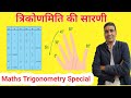 त्रिकोणमिति की सारणी याद करने की शॉर्ट ट्रिक | Trigonometry Table Easy Trick ।By-Mcs sir