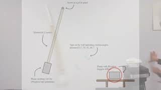 Energy conservation in a pendulum