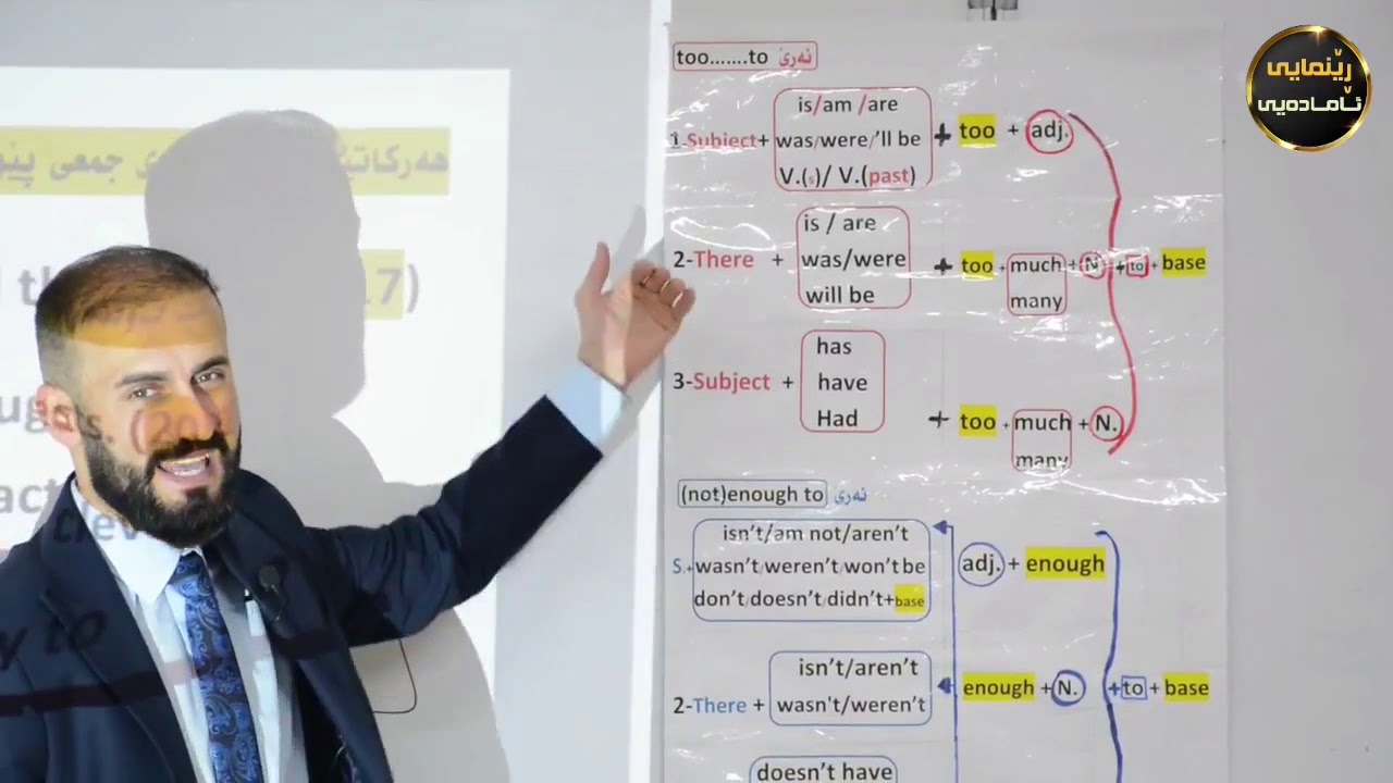 گەردەتەوێ (((بەبێ زانینی معنا)))) پرسیارە وزارییەکانی بابەتی too.....to  و not......enough هاک کردنی