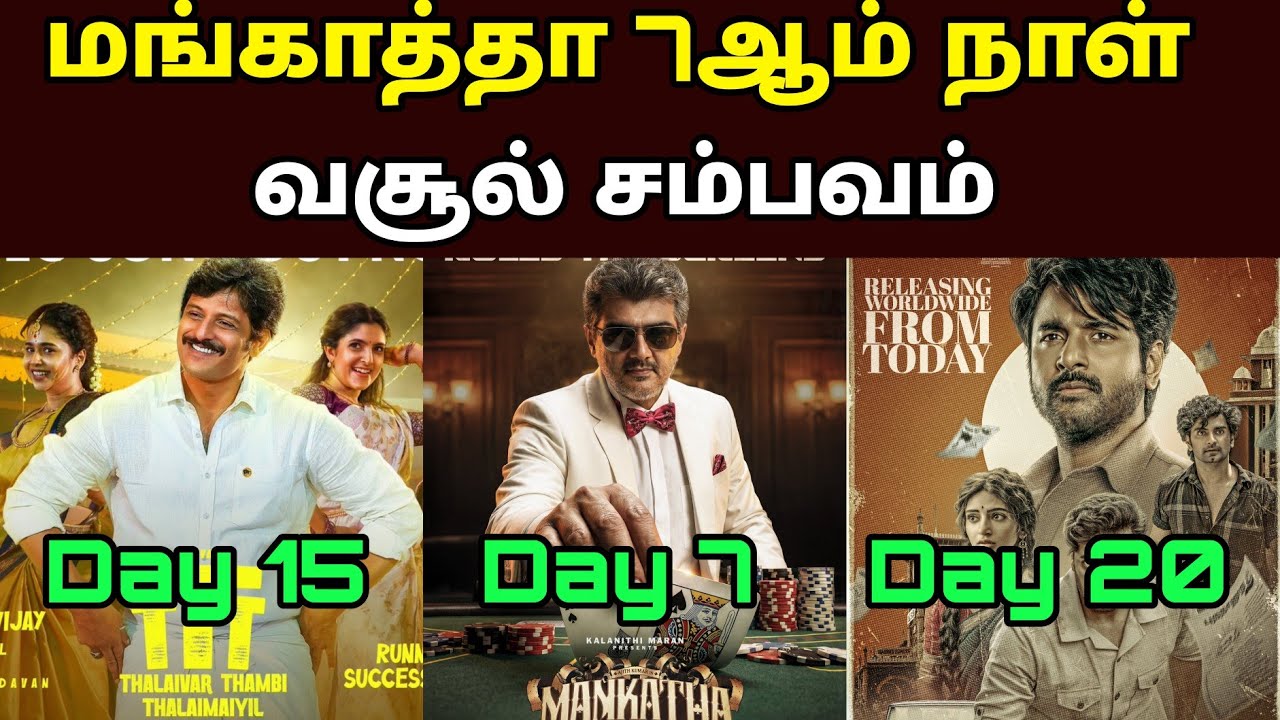 🔥 Mankatha Movie 7th Day Box Office Collection | Ajith Kumar | Worldwide 🔥