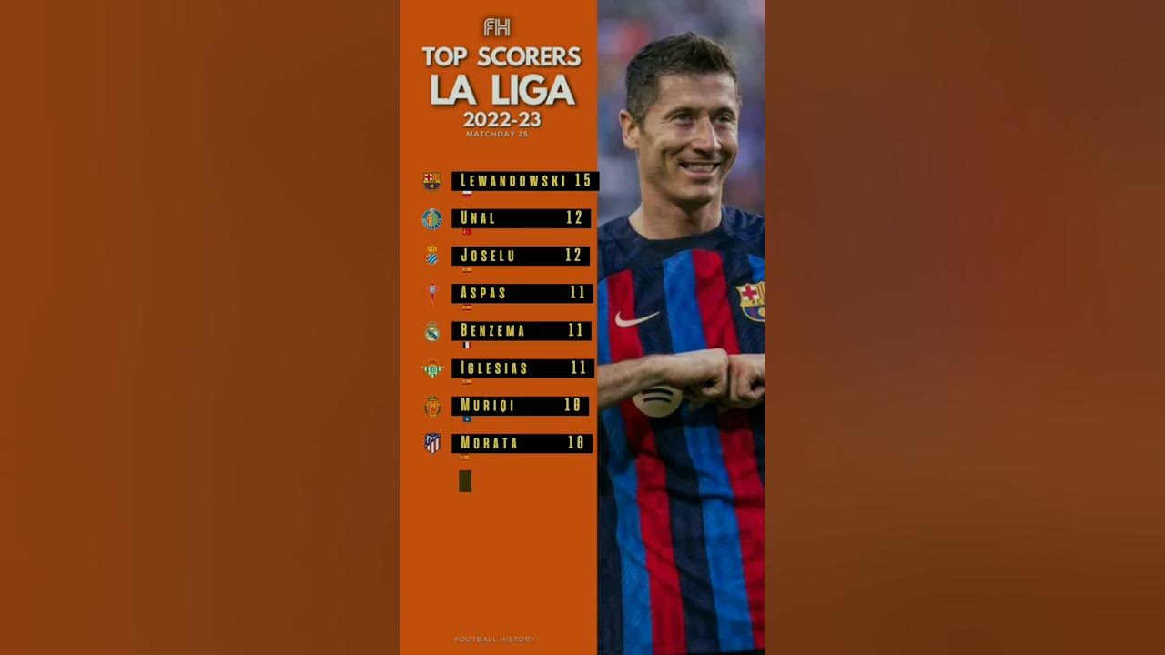 La Liga Top Scorers Matchday 25 YouTube