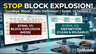 Sysml V2 Tutorial Goodbye Block, Hello Definition - Solving Block Explosion Lesson 3