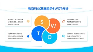 PPT中的SWOT分析图这样改简单又大气（一）