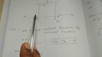 Portal frame solve using strain energy