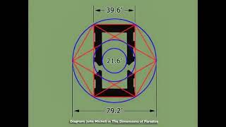 Secrets In Plain Sight: By Scott Onstott - ALL THE PROOF YOU NEED
