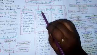 #Audio Visual Aids #avaids by Dr. Helen Mariadoss