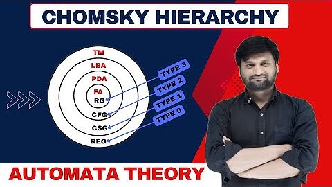Chomsky Hierarchy | Identification of Grammars Explained with Examples | TOC | Automata Theory