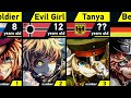 Evolution of tanya von degurechaff  youjo senki