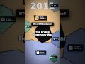 Bitcoin vs Altcoins: The $2 Trillion Crypto Throne ₿