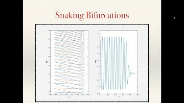 Jason Bramburger: Snaking bifurcations in higher space dimensions